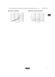 LQP15MN5N6B02 datasheet.datasheet_page 5