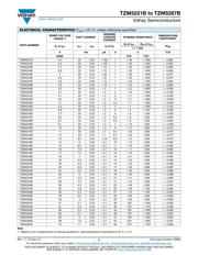 TZM5245B-GS08 datasheet.datasheet_page 2