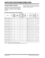 DSPIC33FJ128GP206AT-E/MR datasheet.datasheet_page 2