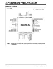 DSPIC33FJ128GP206AT-E/MR datasheet.datasheet_page 4