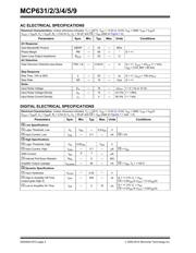 MCP632T-E/MF datasheet.datasheet_page 4