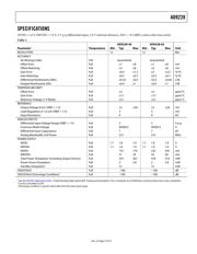 AD9228BCPZ-65 datasheet.datasheet_page 3