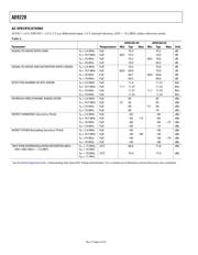 AD9228BCPZ-65 datasheet.datasheet_page 4