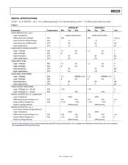 AD9228BCPZ-40 datasheet.datasheet_page 5