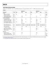 AD9228BCPZ-65 datasheet.datasheet_page 6