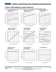 MP20048DJ-LF-P datasheet.datasheet_page 5