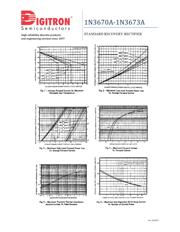 1N3671 datasheet.datasheet_page 3