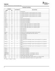 TAS5152 datasheet.datasheet_page 4