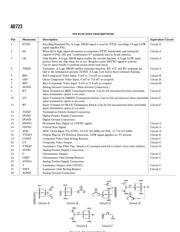 AD723 datasheet.datasheet_page 4