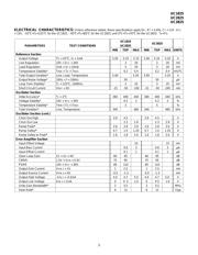 UC3825N datasheet.datasheet_page 3