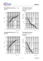 BCR198W datasheet.datasheet_page 6