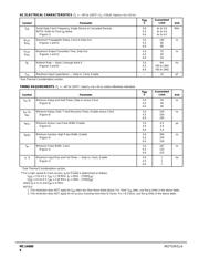 MC14489 datasheet.datasheet_page 4