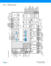 AT91SAM9260B-CU-999 datasheet.datasheet_page 3