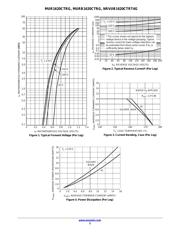 MURB1620CTRT4 datasheet.datasheet_page 3