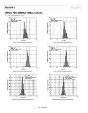 ADA4075-2ARZ datasheet.datasheet_page 6