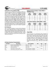 CY7C1345G-100AXC datasheet.datasheet_page 5