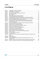 M25PE80-VMW6P datasheet.datasheet_page 5