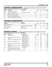 LTM9001IV-GA#PBF datasheet.datasheet_page 3