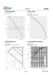 BSP295 L6327 datasheet.datasheet_page 4