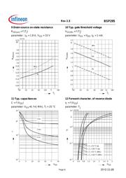 BSP295 L6327 datasheet.datasheet_page 6