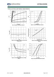 AOT290L datasheet.datasheet_page 3