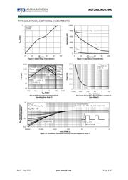 AOT290L datasheet.datasheet_page 4