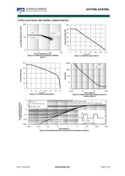 AOT290 datasheet.datasheet_page 5