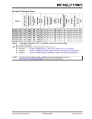 PIC16F1789-I/MV datasheet.datasheet_page 3