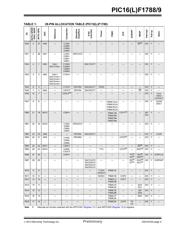 PIC16F1789-I/MV datasheet.datasheet_page 5