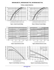 NRVBB60H100CTT4G datasheet.datasheet_page 3