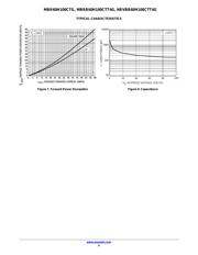 MBRB60H100CTT4G datasheet.datasheet_page 4