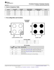 TPS22914CYFPR datasheet.datasheet_page 3