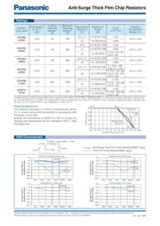 ERJ-P06J102V 数据规格书 2