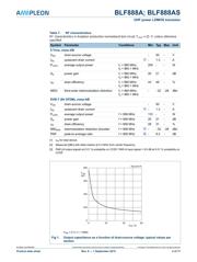 BLF888A,112 datasheet.datasheet_page 4