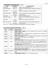 DS1722 datasheet.datasheet_page 2