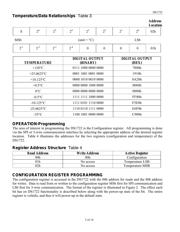 DS1722S+T&R datasheet.datasheet_page 5