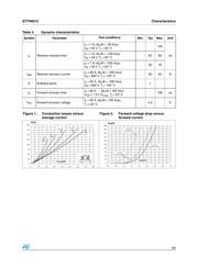 STTH6012W datasheet.datasheet_page 3