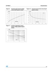 STTH6012W datasheet.datasheet_page 5