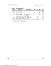 STP16NF06_07 datasheet.datasheet_page 5