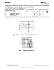 LMH6715JFQMLV datasheet.datasheet_page 4