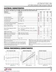LT1767EMS8E25PBF datasheet.datasheet_page 3