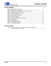 CS3301A-ISZR datasheet.datasheet_page 3