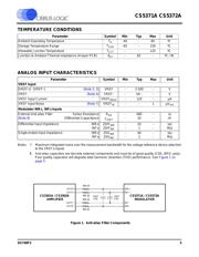 CS3301A-ISZR datasheet.datasheet_page 5