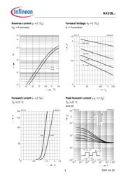 BAS 28W H6327 datasheet.datasheet_page 3