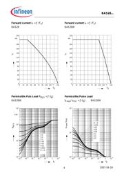 BAS 28W H6327 datasheet.datasheet_page 4