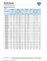 BZX55C62-TAP datasheet.datasheet_page 2