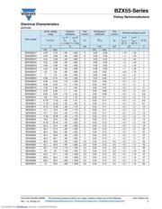 BZX55C62-TAP datasheet.datasheet_page 3