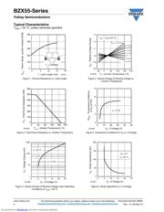 BZX55C62-TAP datasheet.datasheet_page 4