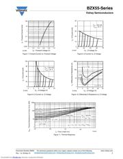 BZX55C62-TAP datasheet.datasheet_page 5