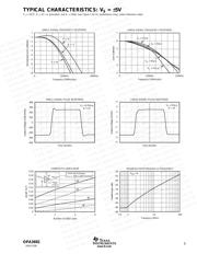 OPA2192IDR datasheet.datasheet_page 5